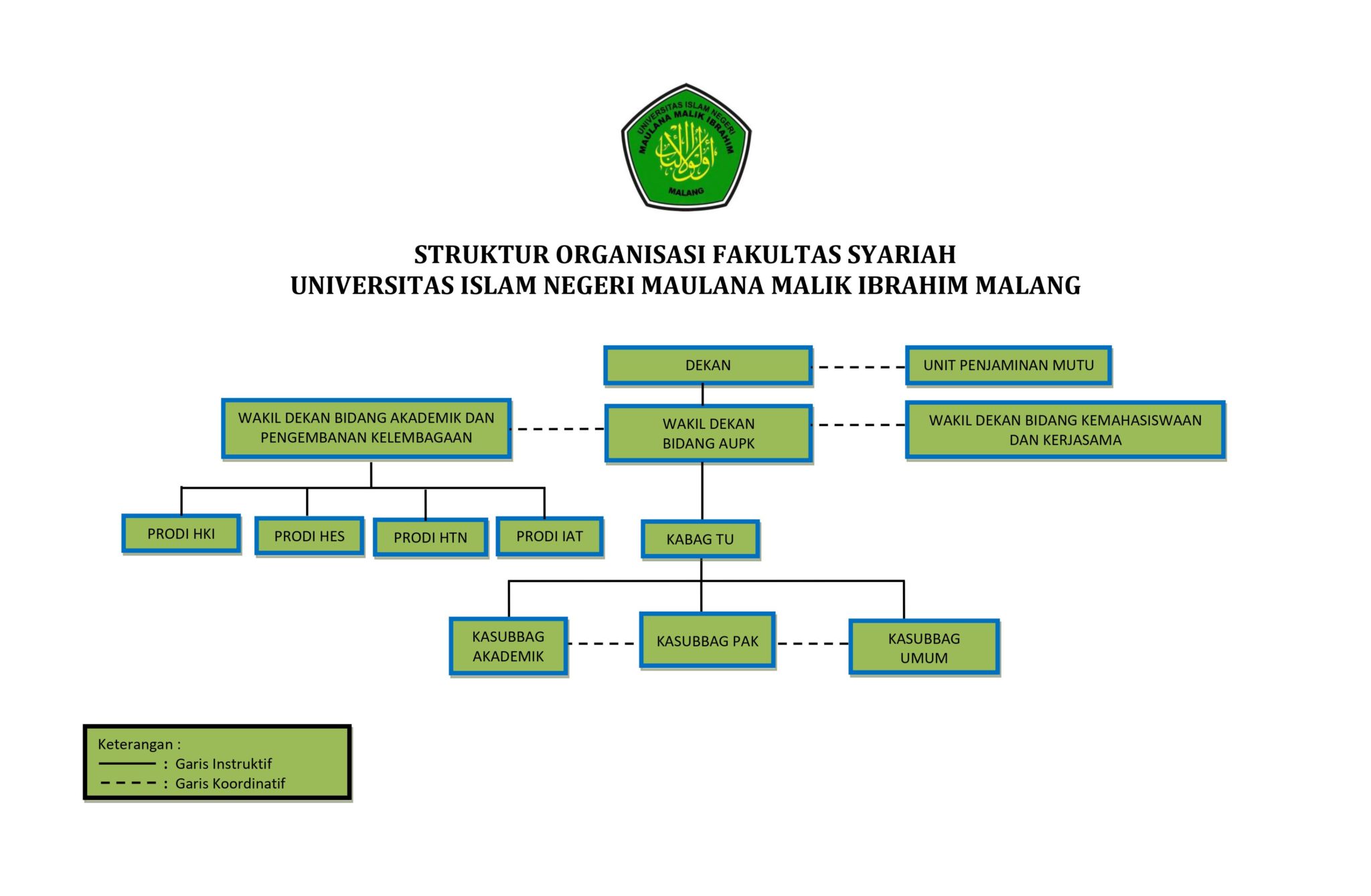 Struktur Organisasi – Fakultas Syariah UIN Maulana Malik Ibrahim Malang